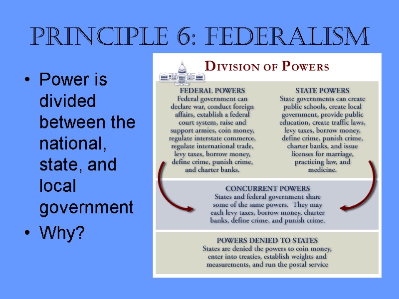 Principle 6: Federalism Power is divided between the national, state, and local government Why?